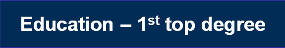 Education – 1st top degree